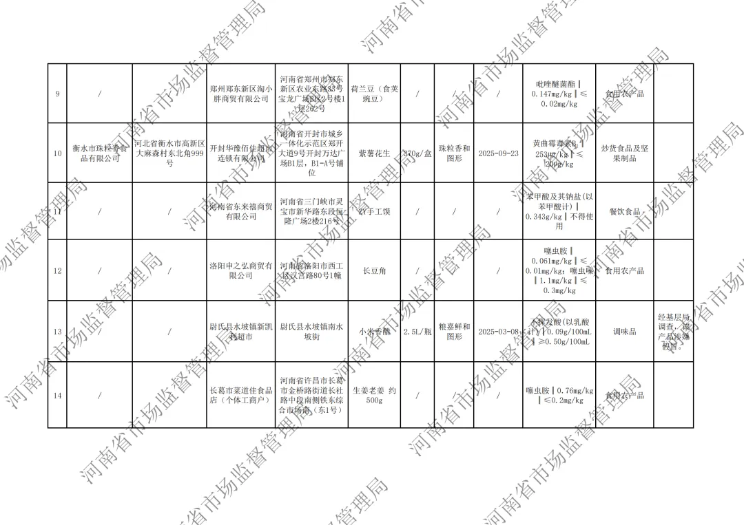 河南省市场监督管理局关于2026年第6期食品抽检情况的通告,淘小胖、华豫佰家、须水邓记叫花鸡、妙味佳馍片、江顺小圆饼等上黑榜
