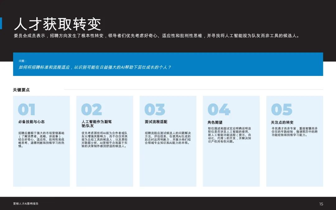 2026市场营销人才AI影响报告