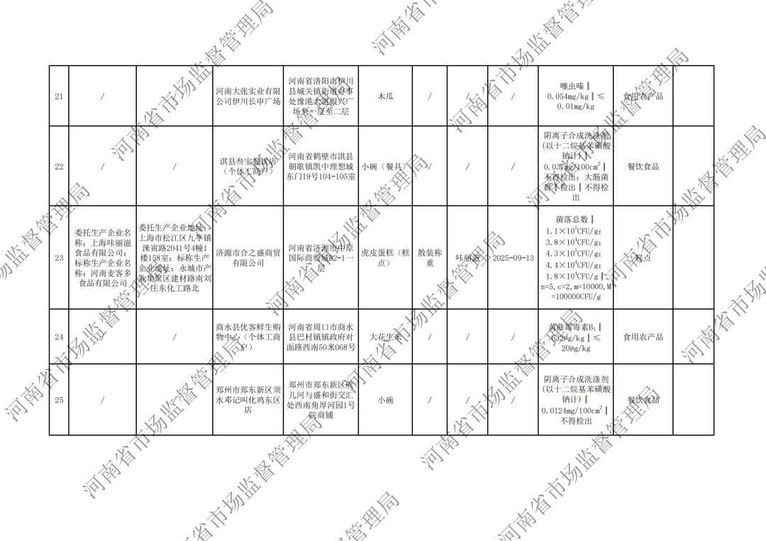 河南省市场监督管理局关于2026年第6期食品抽检情况的通告,淘小胖、华豫佰家、须水邓记叫花鸡、妙味佳馍片、江顺小圆饼等上黑榜