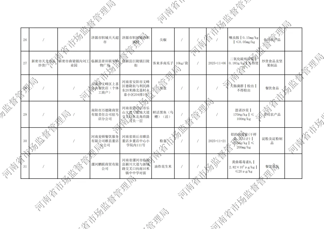 河南省市场监督管理局关于2026年第6期食品抽检情况的通告,淘小胖、华豫佰家、须水邓记叫花鸡、妙味佳馍片、江顺小圆饼等上黑榜