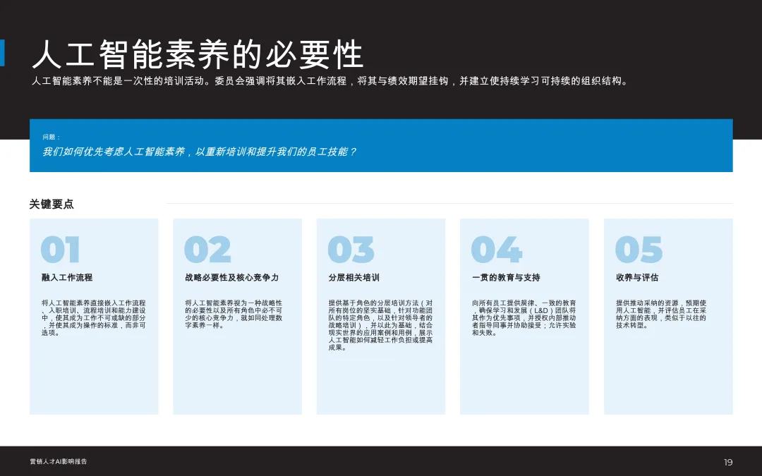 2026市场营销人才AI影响报告