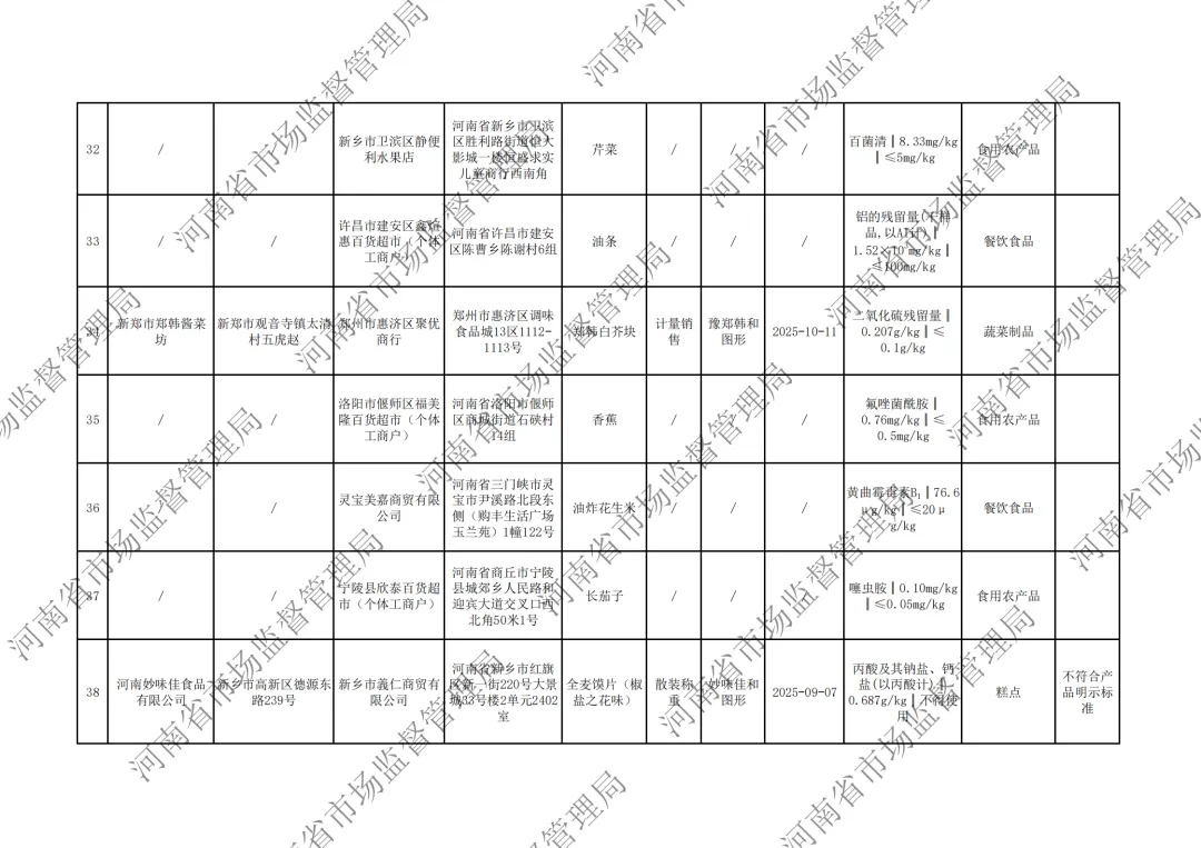 河南省市场监督管理局关于2026年第6期食品抽检情况的通告,淘小胖、华豫佰家、须水邓记叫花鸡、妙味佳馍片、江顺小圆饼等上黑榜