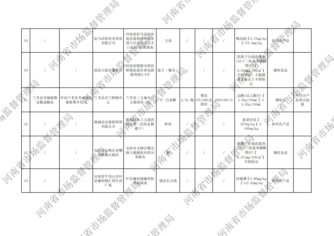 河南省市场监督管理局关于2026年第6期食品抽检情况的通告,淘小胖、华豫佰家、须水邓记叫花鸡、妙味佳馍片、江顺小圆饼等上黑榜