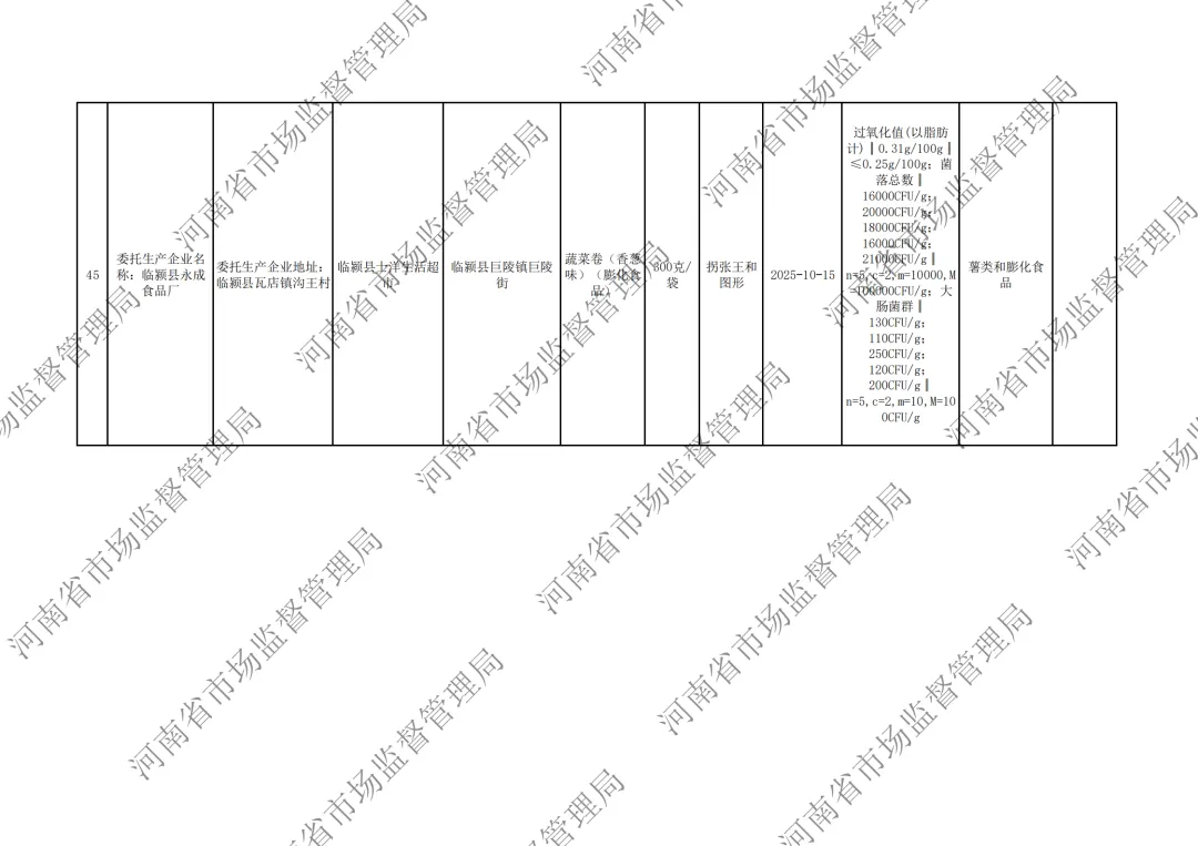 河南省市场监督管理局关于2026年第6期食品抽检情况的通告,淘小胖、华豫佰家、须水邓记叫花鸡、妙味佳馍片、江顺小圆饼等上黑榜