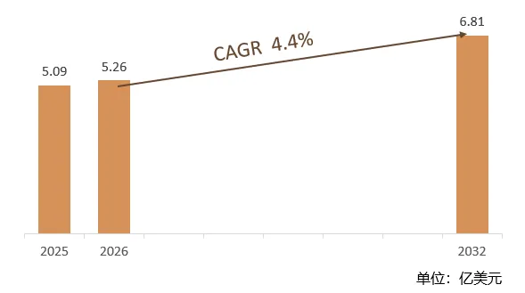 2026年全球及中国宠物汽车座椅保护器市场分析:我国防水透气型全尺寸座椅保护器占据份额约为58.4%[图]