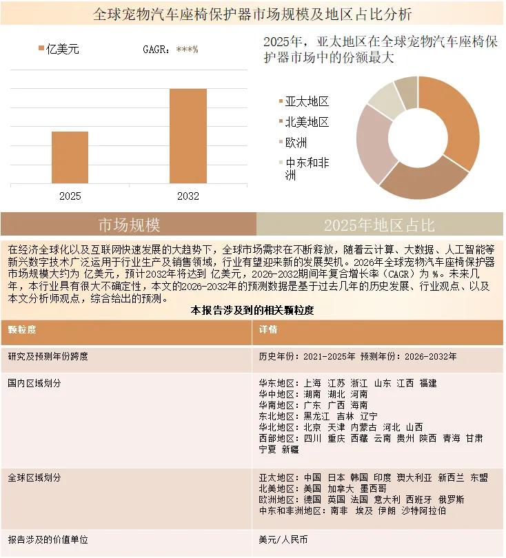 2026年全球及中国宠物汽车座椅保护器市场分析:我国防水透气型全尺寸座椅保护器占据份额约为58.4%[图]