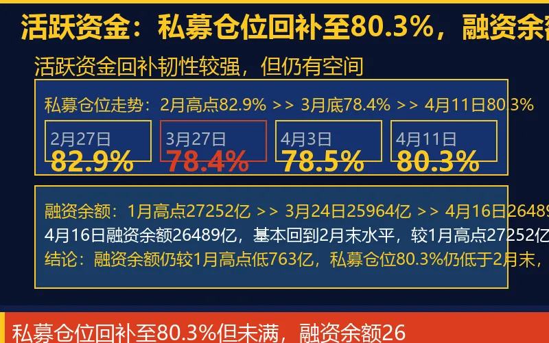 A股市场流动性三重分化:活跃资金回补、保守资金欠配、个人资金入场
