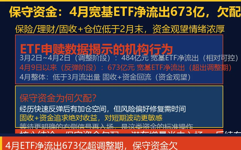 A股市场流动性三重分化:活跃资金回补、保守资金欠配、个人资金入场