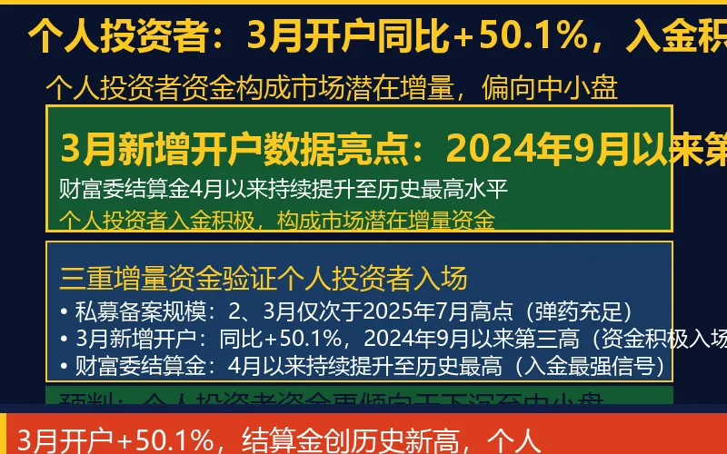 A股市场流动性三重分化:活跃资金回补、保守资金欠配、个人资金入场