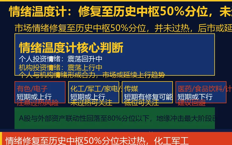 A股市场流动性三重分化:活跃资金回补、保守资金欠配、个人资金入场