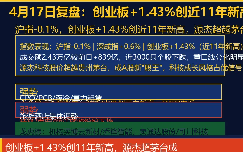 A股市场流动性三重分化:活跃资金回补、保守资金欠配、个人资金入场
