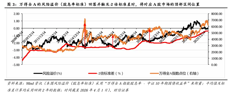 2026年第二季度市场策略报告:静待海外风险消退,关注科技线及涨价线