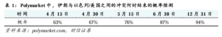 2026年第二季度市场策略报告:静待海外风险消退,关注科技线及涨价线