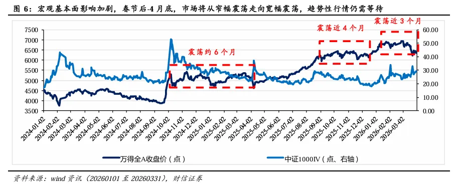 2026年第二季度市场策略报告:静待海外风险消退,关注科技线及涨价线