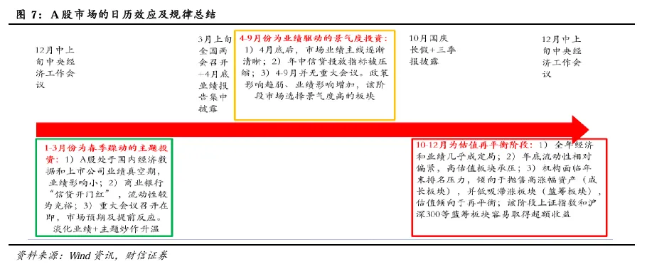 2026年第二季度市场策略报告:静待海外风险消退,关注科技线及涨价线