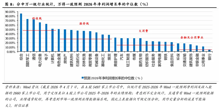 2026年第二季度市场策略报告:静待海外风险消退,关注科技线及涨价线