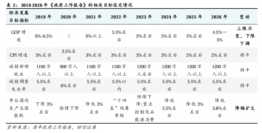 2026年第二季度市场策略报告:静待海外风险消退,关注科技线及涨价线