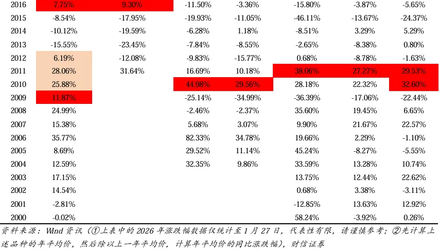 2026年第二季度市场策略报告:静待海外风险消退,关注科技线及涨价线