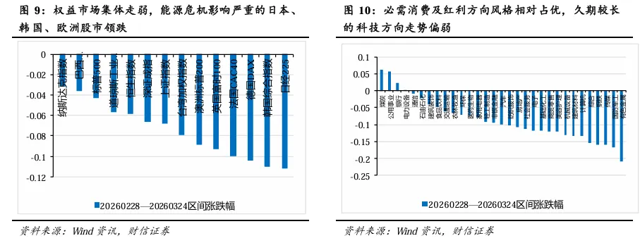2026年第二季度市场策略报告:静待海外风险消退,关注科技线及涨价线
