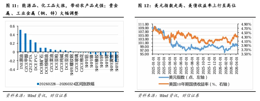 2026年第二季度市场策略报告:静待海外风险消退,关注科技线及涨价线