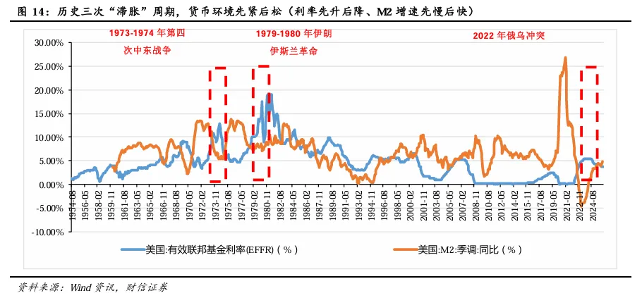 2026年第二季度市场策略报告:静待海外风险消退,关注科技线及涨价线