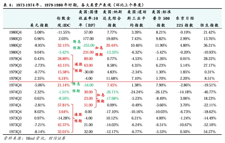 2026年第二季度市场策略报告:静待海外风险消退,关注科技线及涨价线