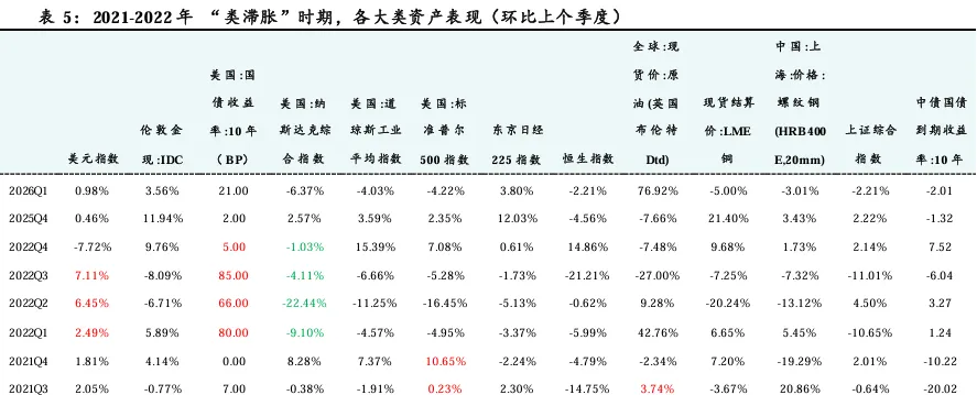 2026年第二季度市场策略报告:静待海外风险消退,关注科技线及涨价线