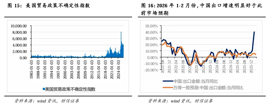 2026年第二季度市场策略报告:静待海外风险消退,关注科技线及涨价线