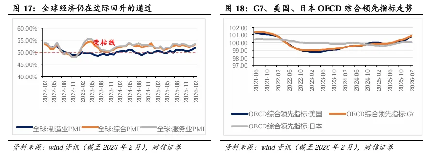 2026年第二季度市场策略报告:静待海外风险消退,关注科技线及涨价线