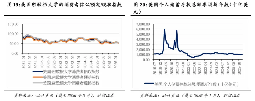 2026年第二季度市场策略报告:静待海外风险消退,关注科技线及涨价线
