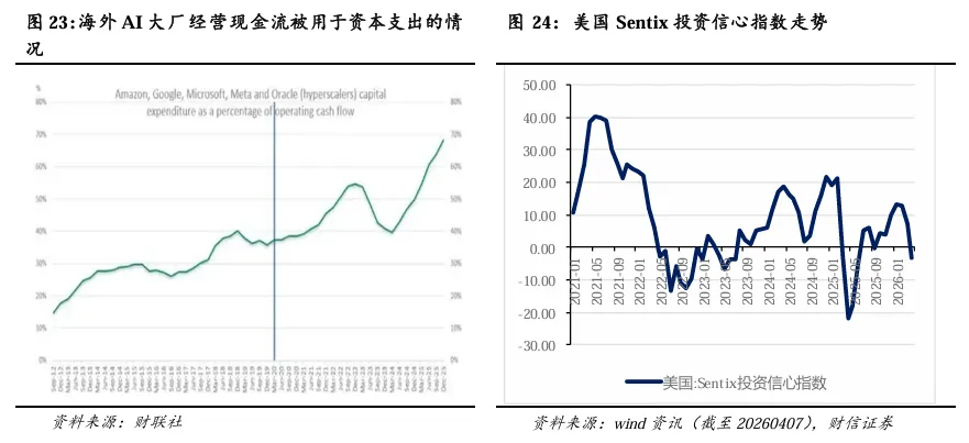 2026年第二季度市场策略报告:静待海外风险消退,关注科技线及涨价线