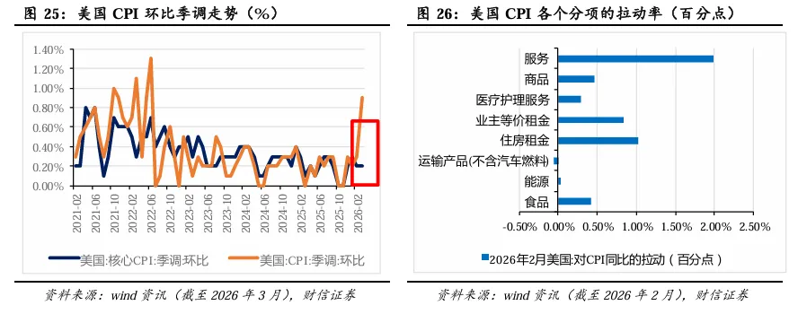 2026年第二季度市场策略报告:静待海外风险消退,关注科技线及涨价线