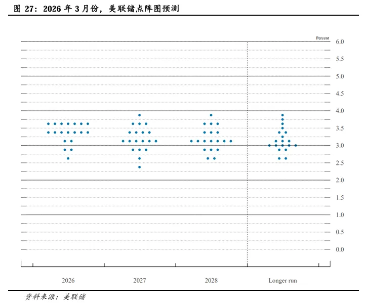 2026年第二季度市场策略报告:静待海外风险消退,关注科技线及涨价线