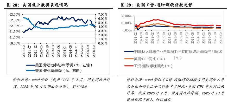 2026年第二季度市场策略报告:静待海外风险消退,关注科技线及涨价线