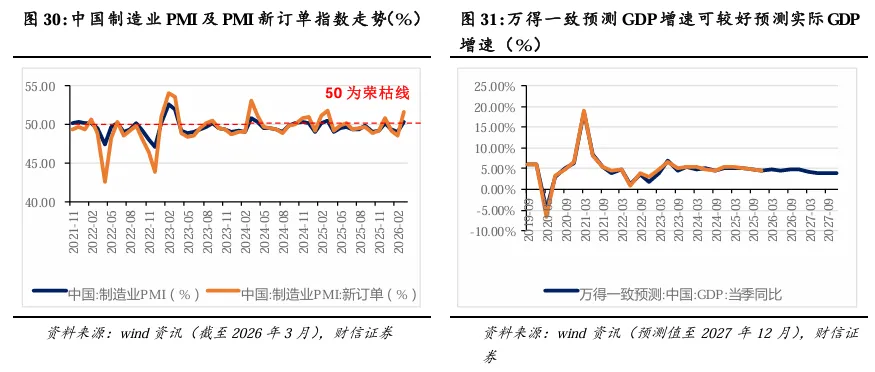 2026年第二季度市场策略报告:静待海外风险消退,关注科技线及涨价线