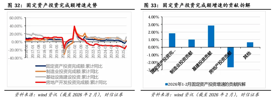 2026年第二季度市场策略报告:静待海外风险消退,关注科技线及涨价线
