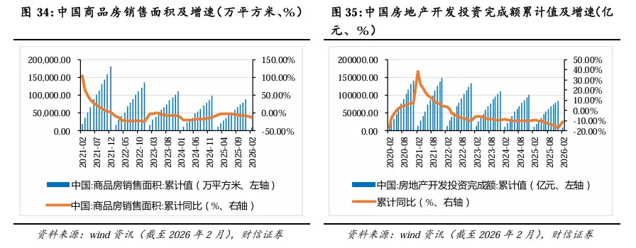 2026年第二季度市场策略报告:静待海外风险消退,关注科技线及涨价线