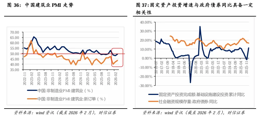2026年第二季度市场策略报告:静待海外风险消退,关注科技线及涨价线