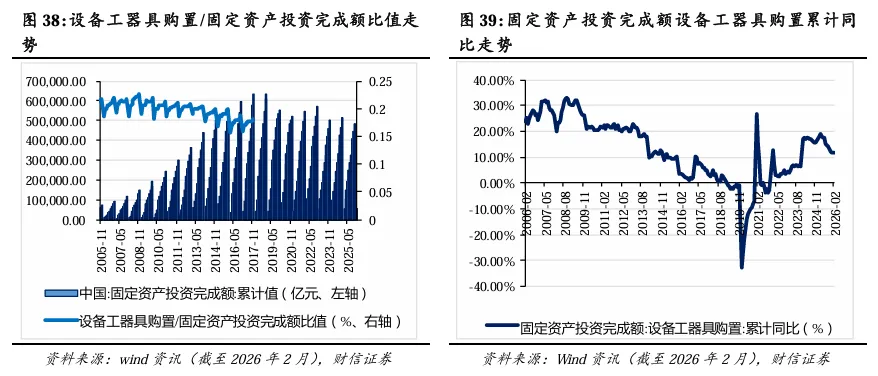 2026年第二季度市场策略报告:静待海外风险消退,关注科技线及涨价线