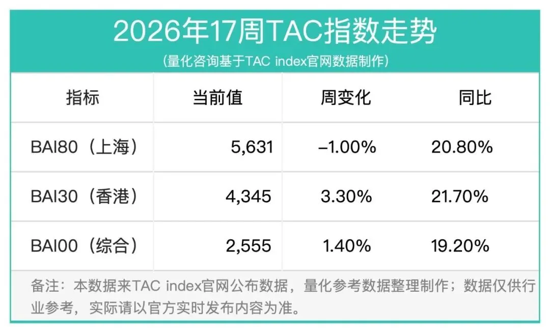 17周报:中国至美国空运市场趋势及价格分析报告(2026年4月20日—4月26日)