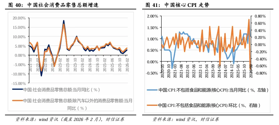 2026年第二季度市场策略报告:静待海外风险消退,关注科技线及涨价线