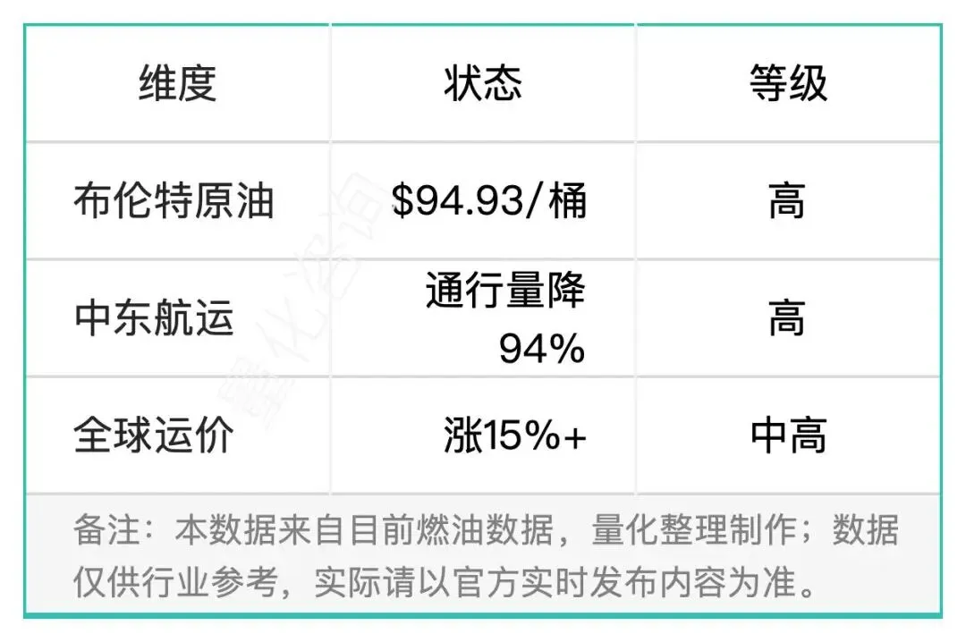 17周报:中国至美国空运市场趋势及价格分析报告(2026年4月20日—4月26日)