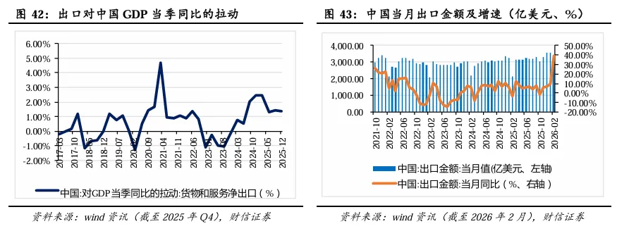 2026年第二季度市场策略报告:静待海外风险消退,关注科技线及涨价线