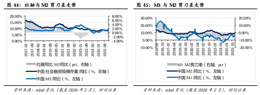 2026年第二季度市场策略报告:静待海外风险消退,关注科技线及涨价线