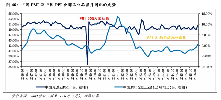 2026年第二季度市场策略报告:静待海外风险消退,关注科技线及涨价线