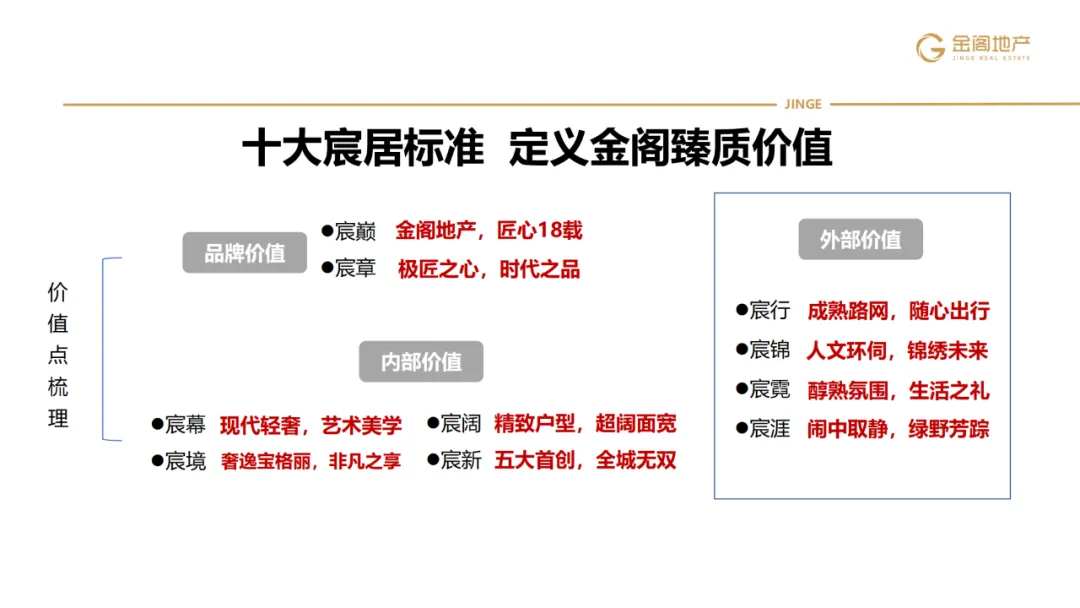 三四线项目全年营销操盘策略思路