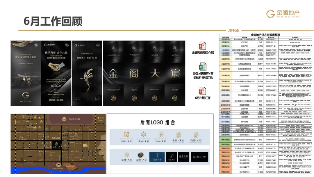 三四线项目全年营销操盘策略思路