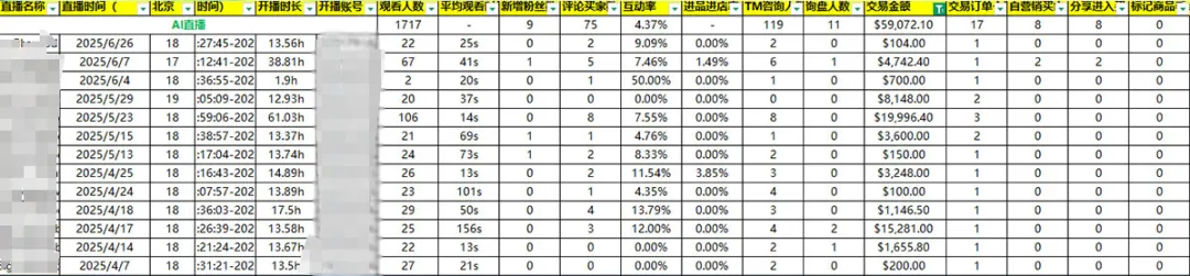 当流量不再容易,AI 正在悄悄改变外贸获客方式,外贸的下一步,不只是流量,而是认知升级……