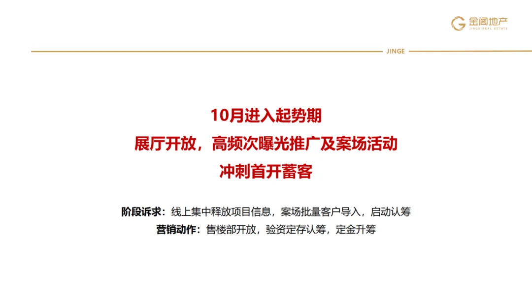 三四线项目全年营销操盘策略思路
