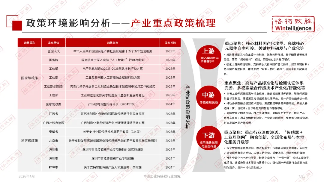 格物致胜《2026年中国工业传感器行业市场白皮书——分享版》正式发布,点击下载!